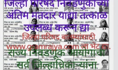 Zilla Parishad election voter list : महाराष्ट्रातील जिल्हा परिषदांच्या निवडणुकीसाठी अंतिम मतदार याद्या तत्काळ उपलब्ध करून द्या! 