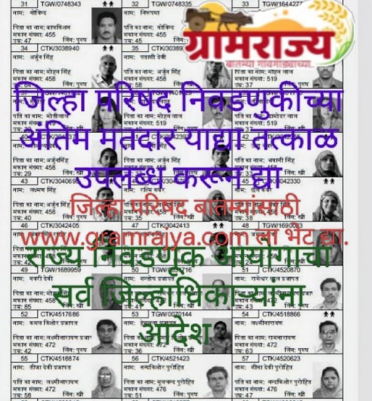 Zilla Parishad election voter list : महाराष्ट्रातील जिल्हा परिषदांच्या निवडणुकीसाठी अंतिम मतदार याद्या तत्काळ उपलब्ध करून द्या! 