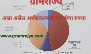 Pune zp Budget Review : पुणे जिल्हा परिषदेच्या सदस्यांना येत्या गुरुवारी अर्थसंकल्पाबाबत सूचना मांडण्याची संधी!