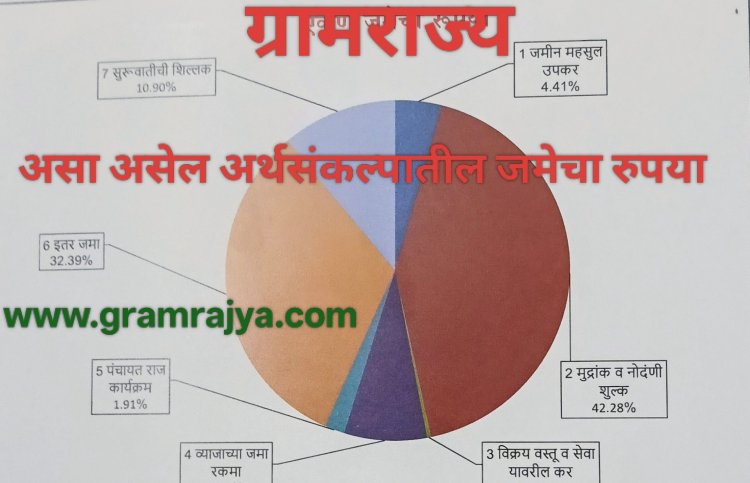 Pune zp Budget Review : पुणे जिल्हा परिषदेच्या सदस्यांना येत्या गुरुवारी अर्थसंकल्पाबाबत सूचना मांडण्याची संधी!
